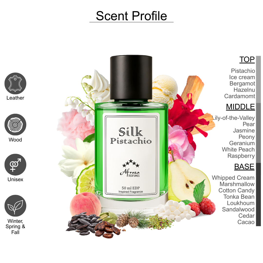 Silk Pistachio × Guava Twist – The Perfect Couple Combo