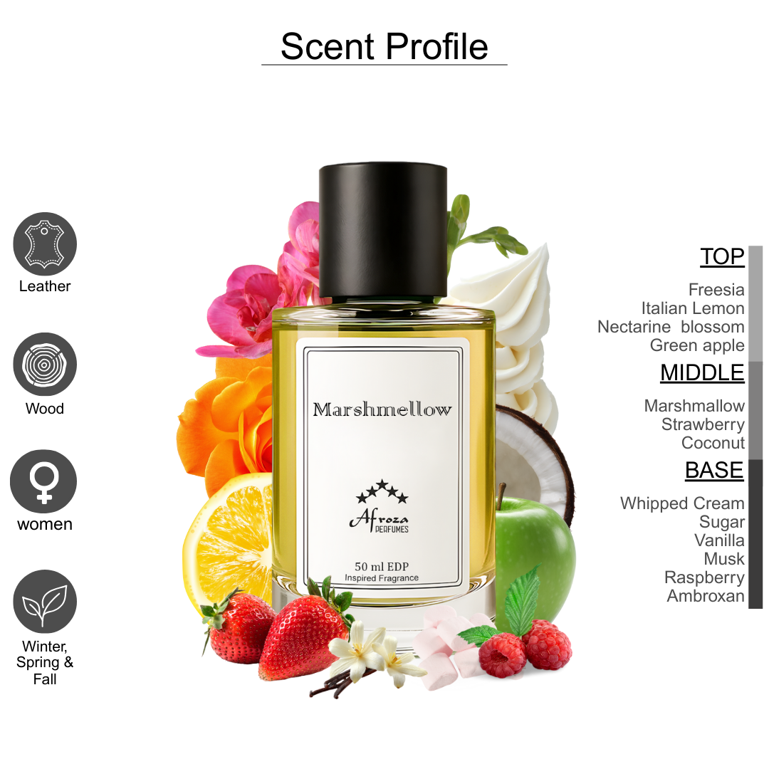(Inspired By Kayali – Marshmallow) Marshmellow Perfume For Women | Soft Gourmand Vanilla Sugar Musk Fragrance | 50ml Apparel Perfume | Luxury Gift For Her
