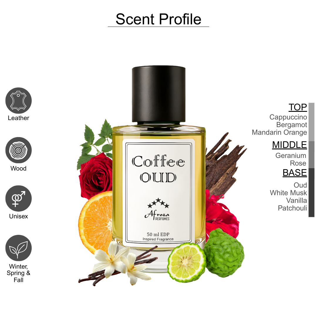 Combo - Coffee Oud × Blu Coast – Power Meets Freshness