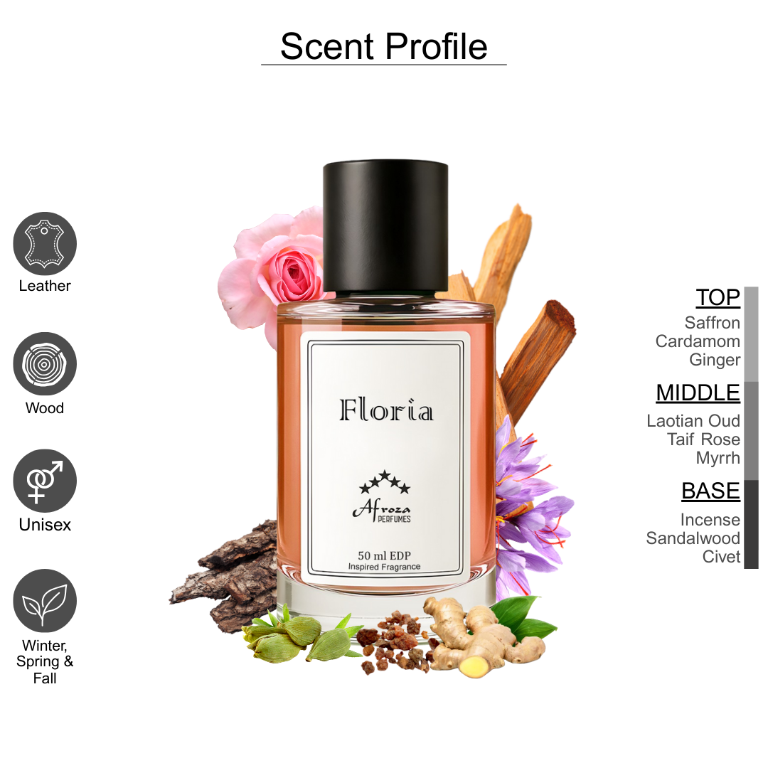 Floria Perfume for Men | Soft Floral Fresh Musky Powdery Green Fragrance | 50ml Unisex Eau de Parfum Spray | Luxury Gift for Him